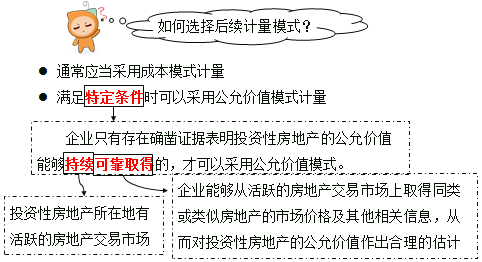 投资性房地产的后续支出_2019年中级会计实务每日攻克一考点